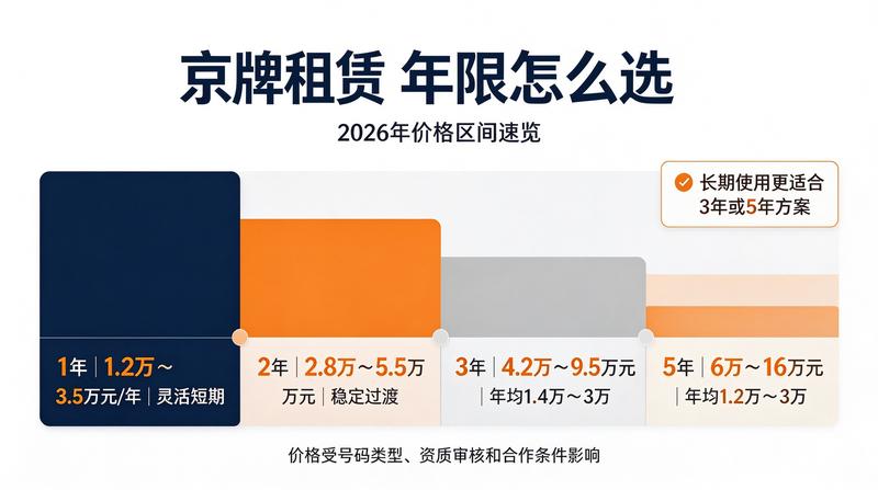 燃油车限行升级