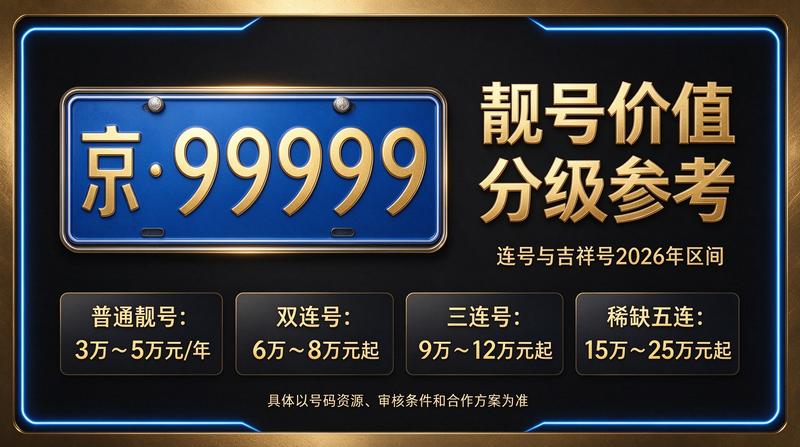 2026年最新京牌指标市场行情图解